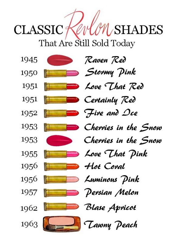 revlon vintage lipsticks that are still sold today poster
